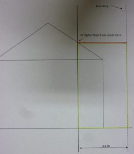 How close can my shed be to a side/back boundary? – Bundy 