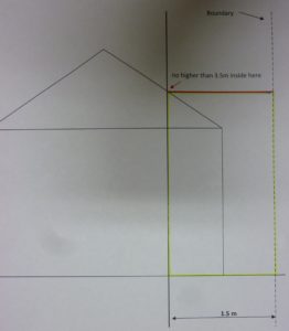 how close can my shed be to a side/back boundary? – bundy